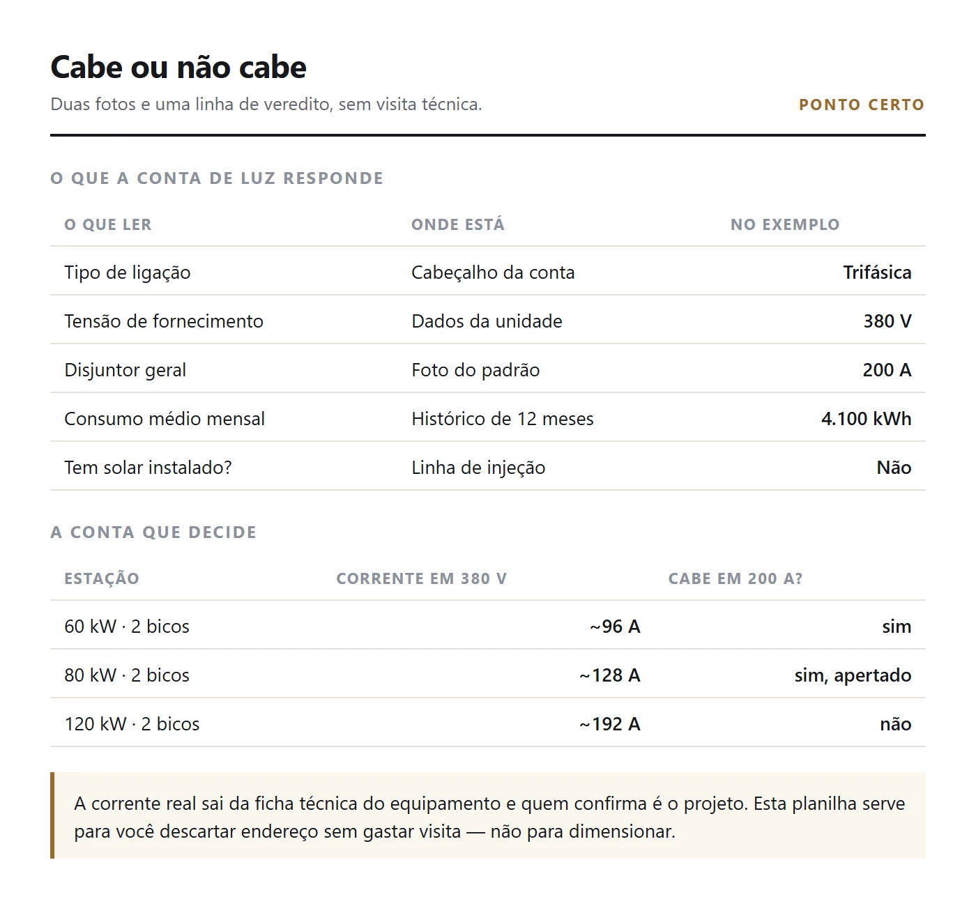 Cabe ou não cabe
