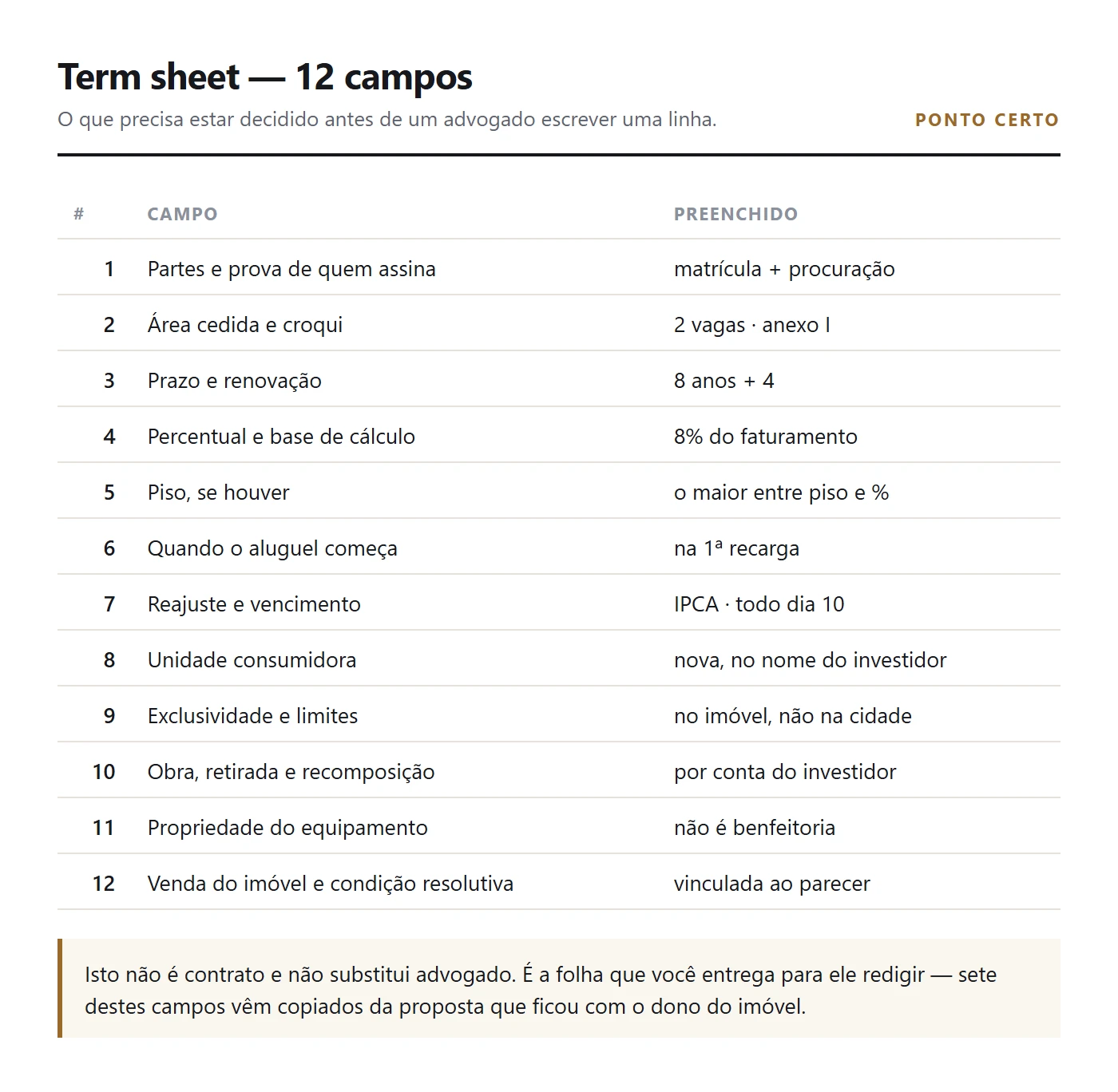 Term sheet de 12 campos